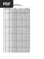 Download 0324 - Kabupaten Kendal DAU-Transfer Daerah by Sariful SN96006107 doc pdf