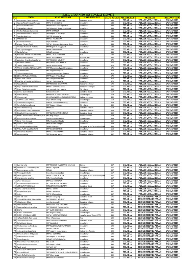 Daftar Peraih Medali Emas NSSO 2025 | PDF