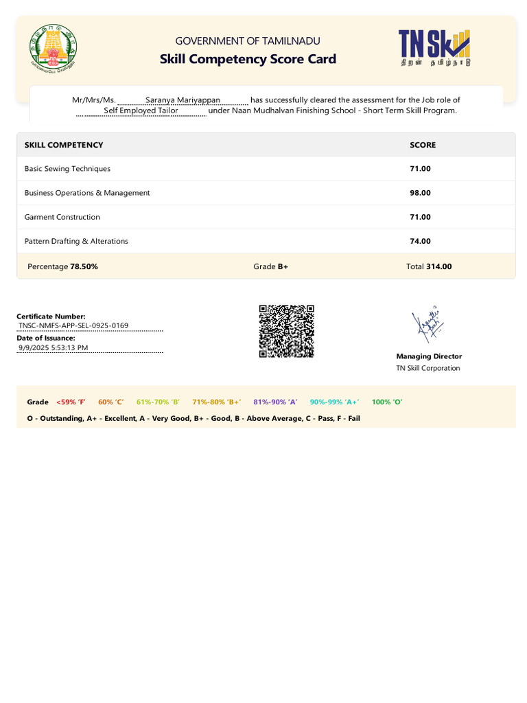 Skill Competency Score Card: Government of Tamilnadu | PDF
