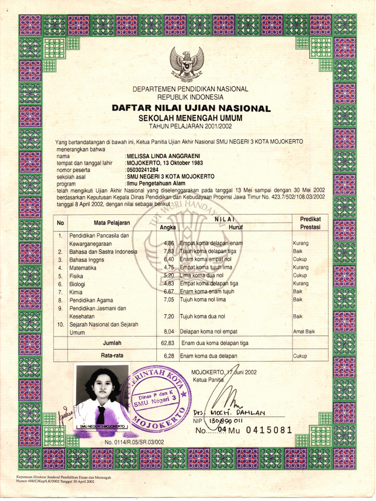 Danem Smu Melissa | PDF