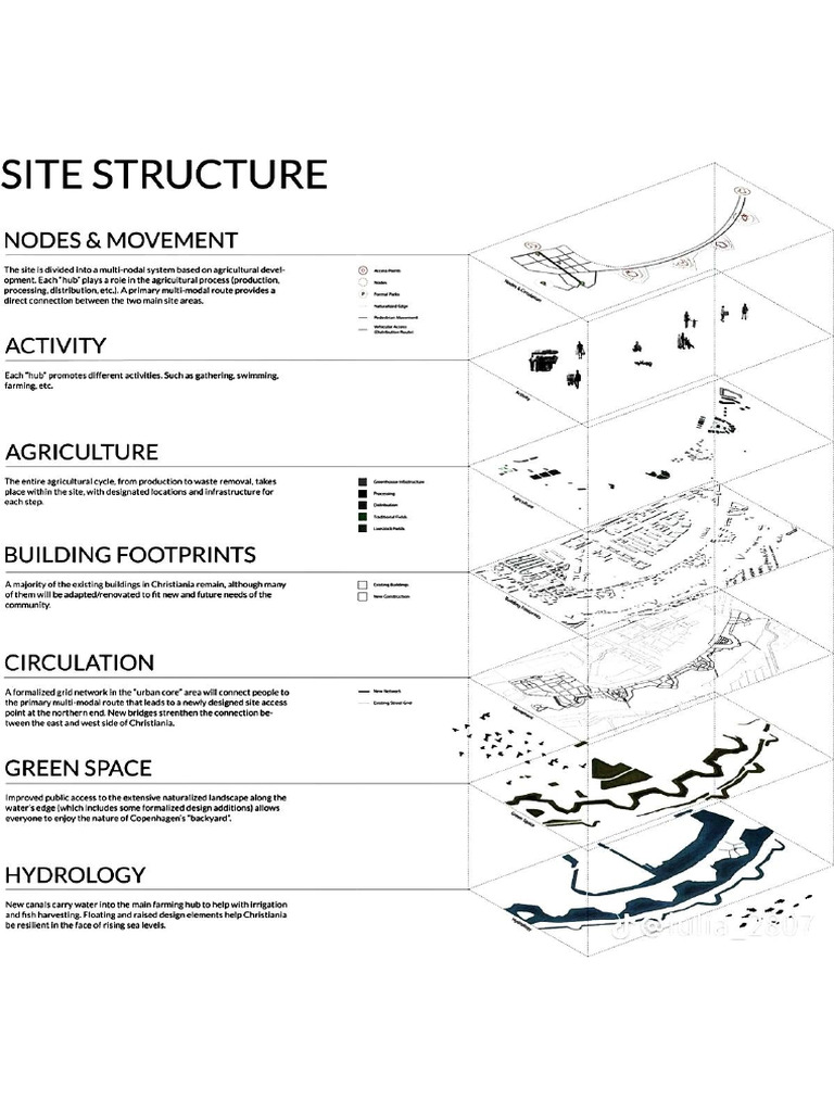 Landscaping 4 | PDF