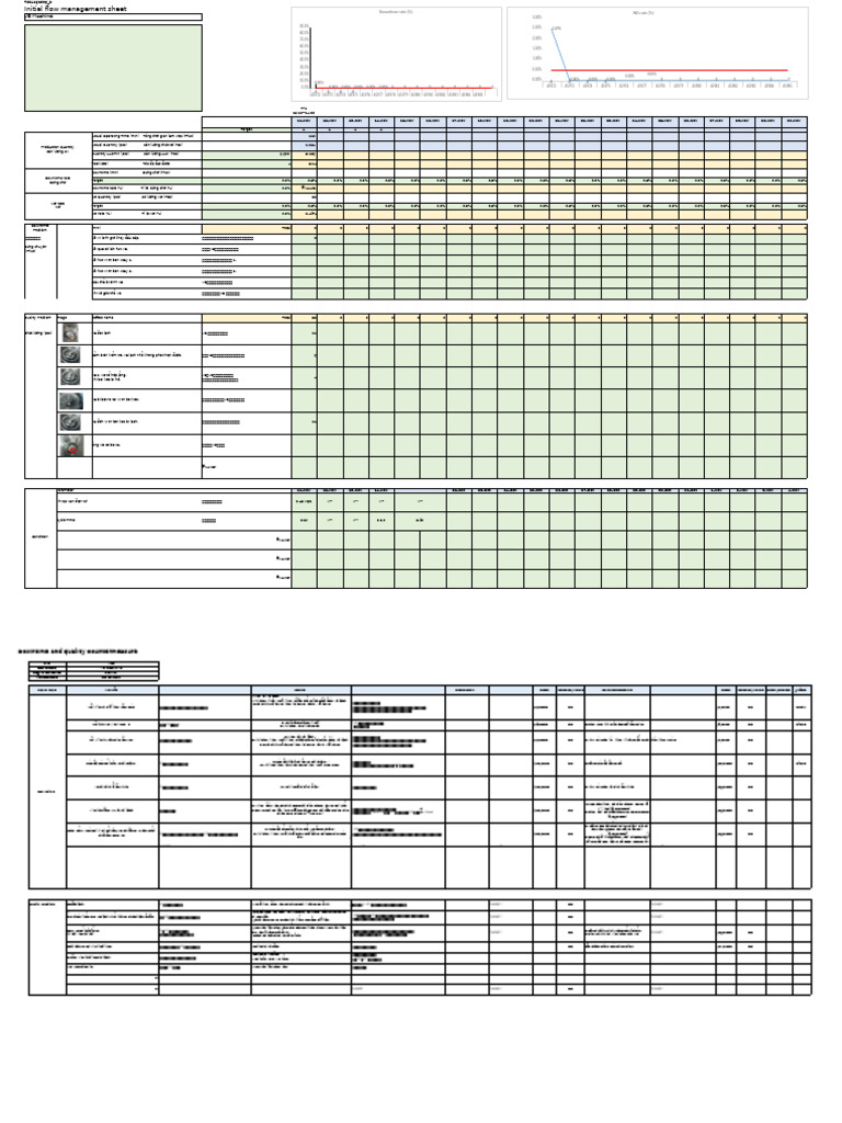 Quản Lý LLDK Máy VE V82 Machine Initial Flow Management | PDF