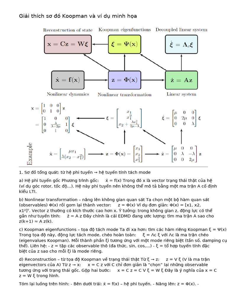 Giai Thich Koopman Edu | PDF