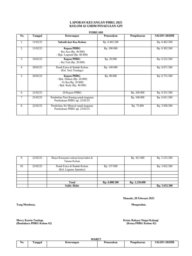 Laporan Keuangan PHRG Kolom 42 2025 | PDF