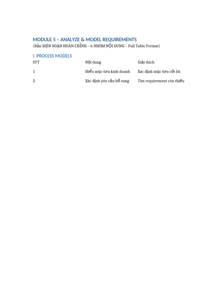 Module5 Document | PDF