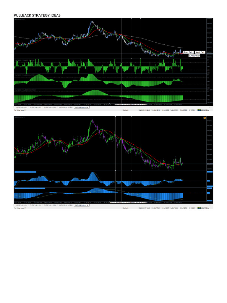 Pullback Strategy Ideas | PDF