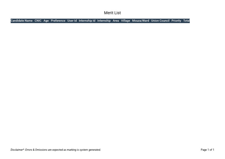 Merit List | PDF