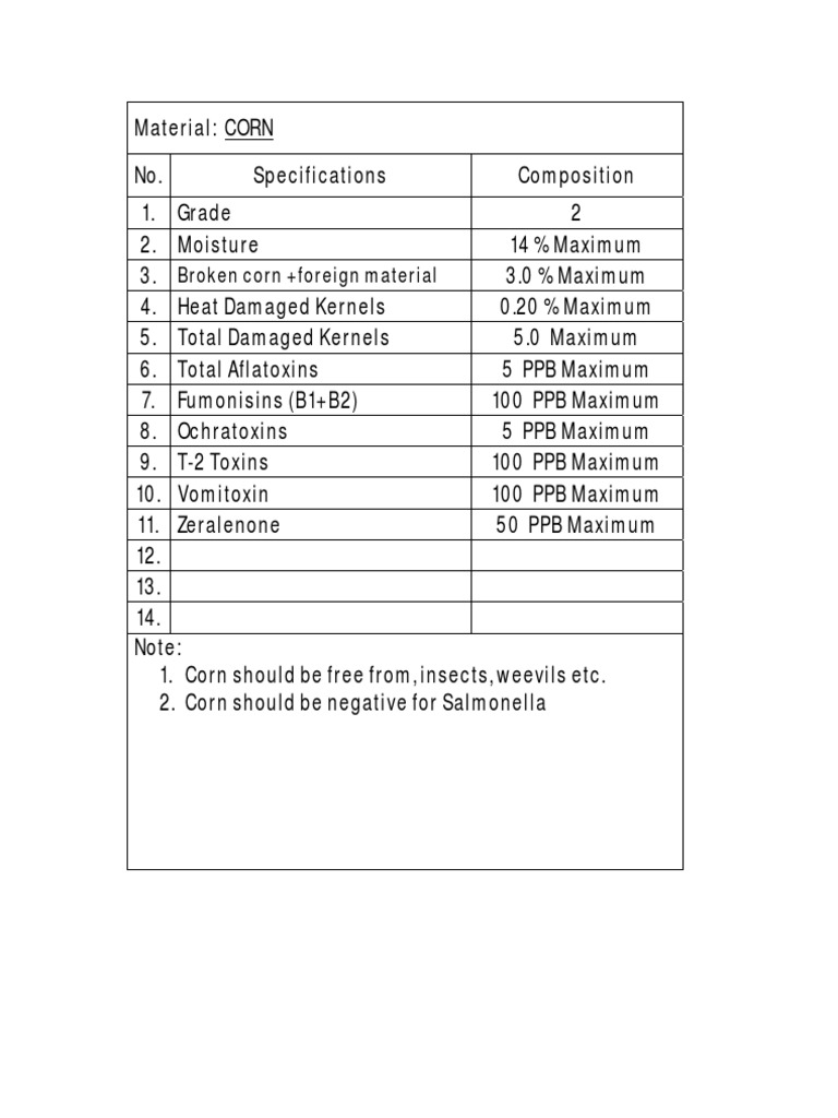Corn Quality Specifications Guide | PDF