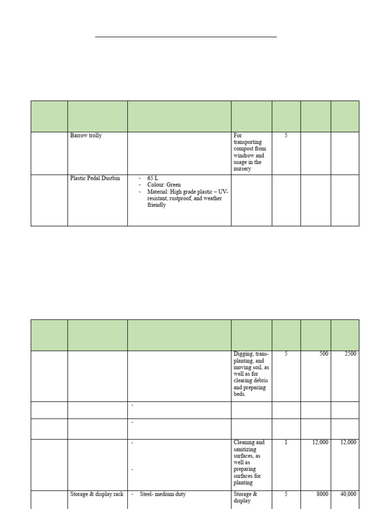 Goods and Machines Procurement Specs | PDF