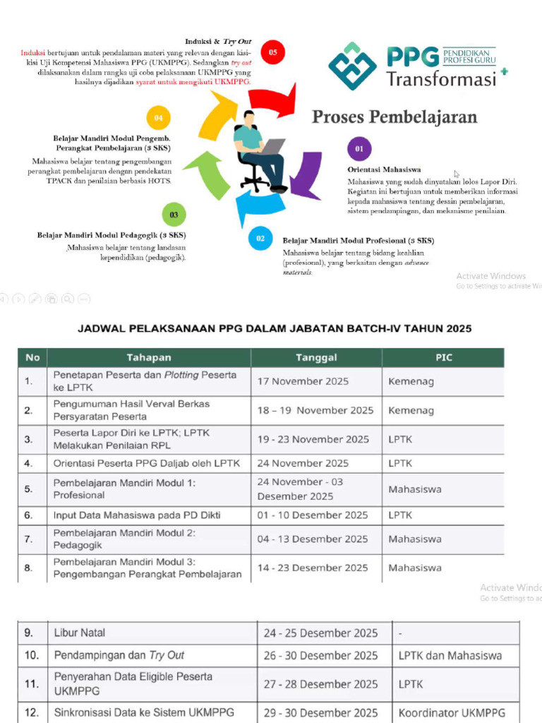 Rekap Orintasi PPG UIN Ponorogo Rev | PDF