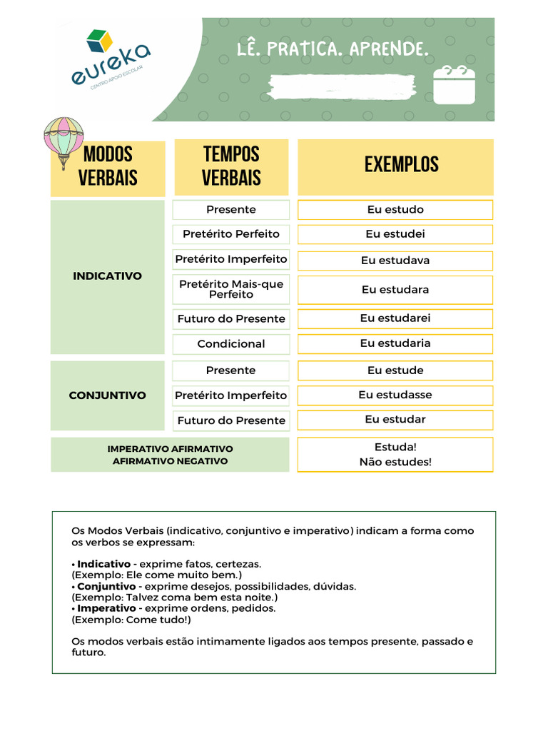 Modos e Tempos Verbais em Português | PDF | Morfologia linguística ...