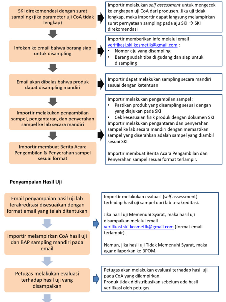 Prosedur Sampling Mandiri SKI Kosmetik | PDF