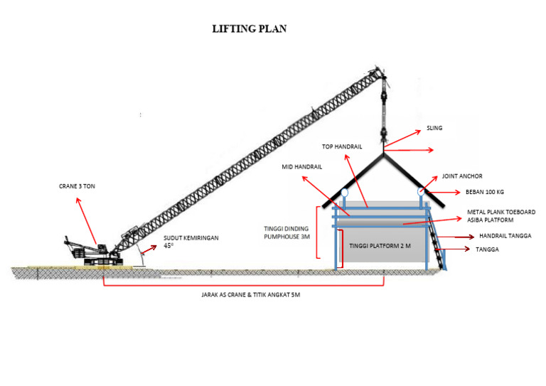 Lifting Plan | PDF