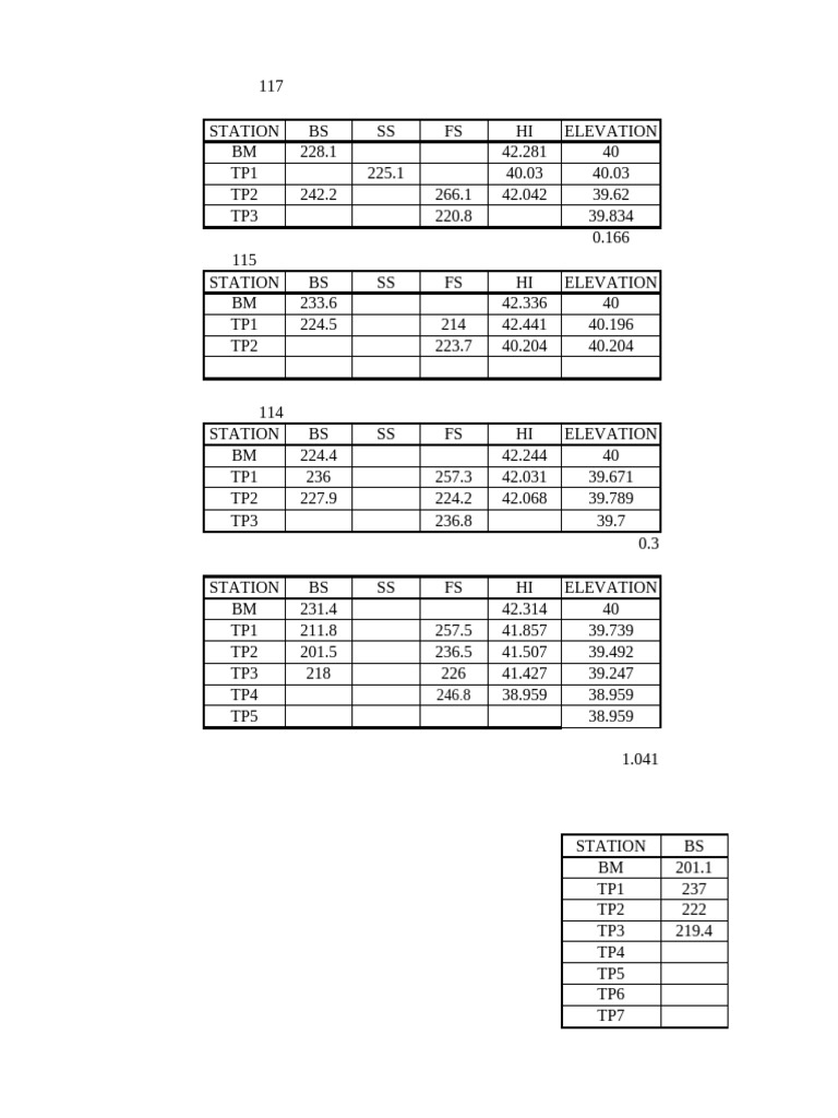Elevation and Line Data Summary | PDF