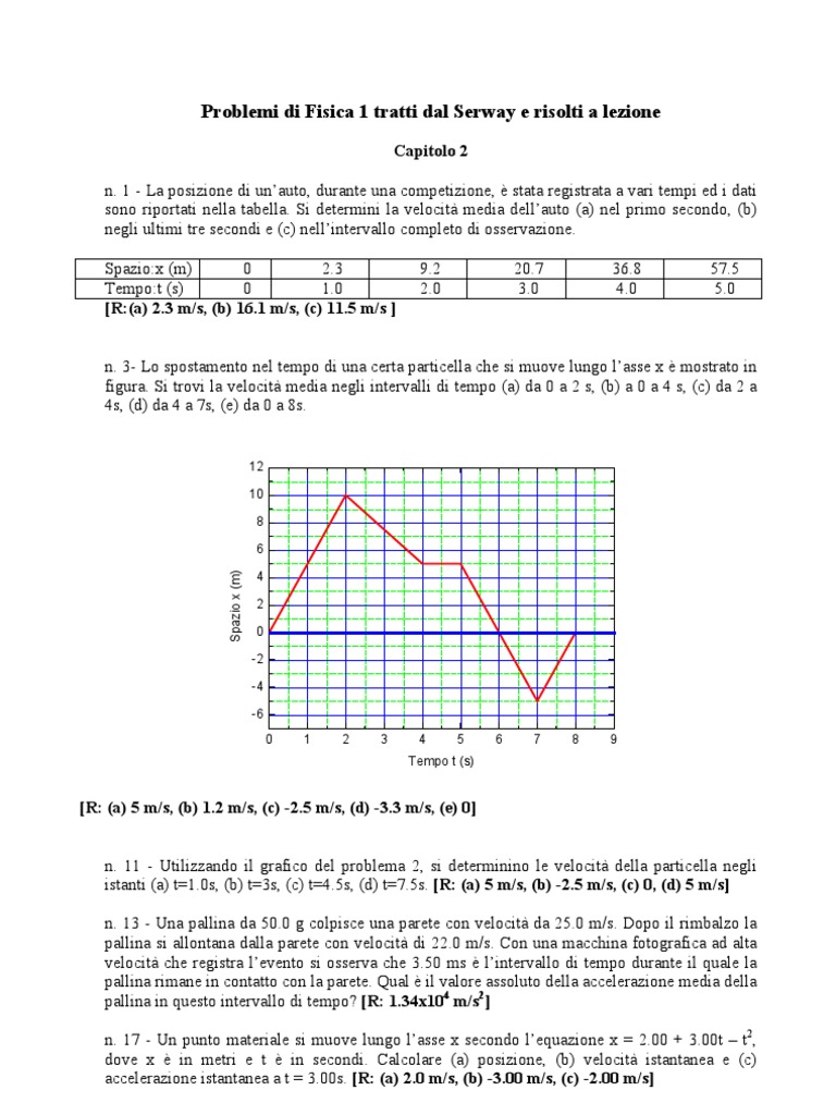 Fisica: Lezioni E Problemi Pdf Soluzioni Esercizi