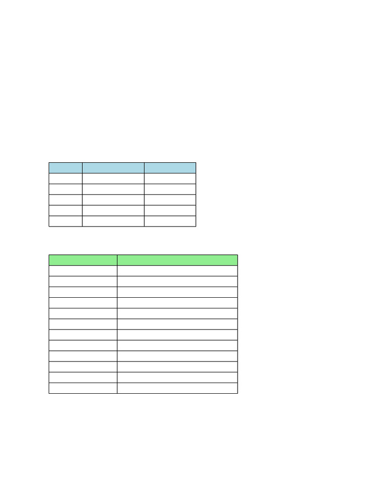 Cell and Cell Organelles Assignment | PDF