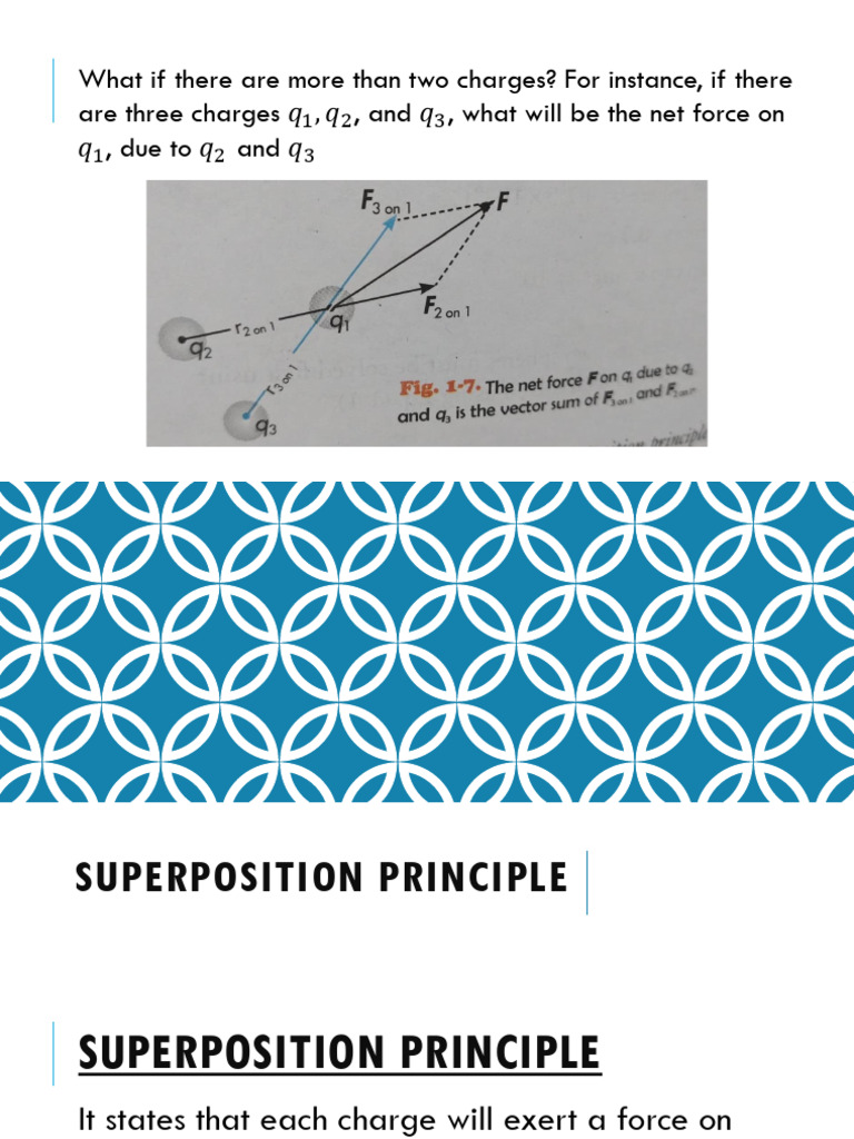 Superposition Principle Final | PDF