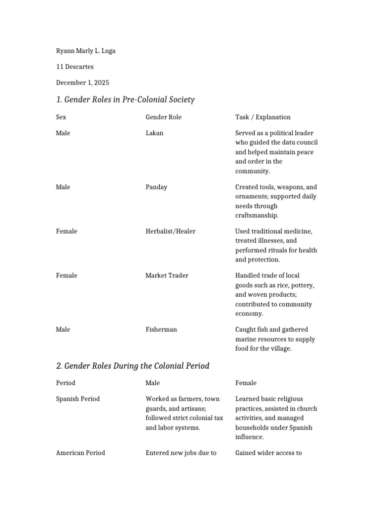 Gender Roles Through Philippine History | PDF