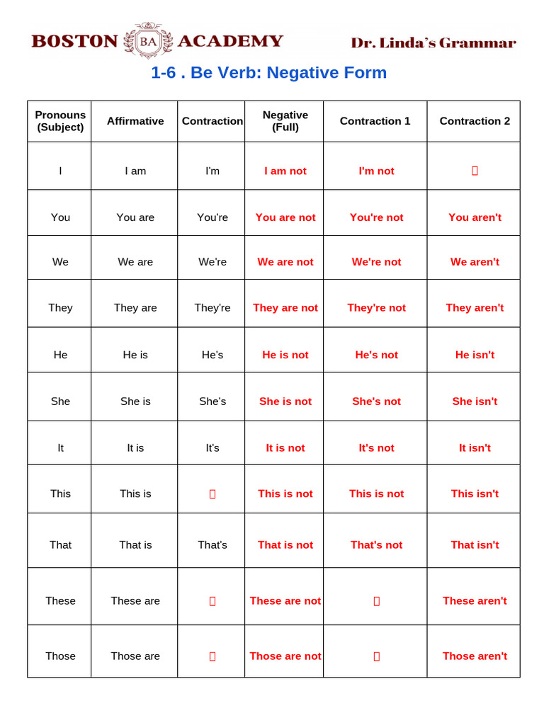 1-6. Be Verb_ Negative Form | PDF