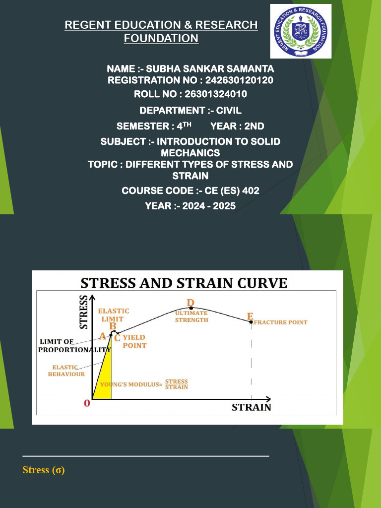 Types of Stress and Strain Explained | PDF | Deformation (Engineering ...