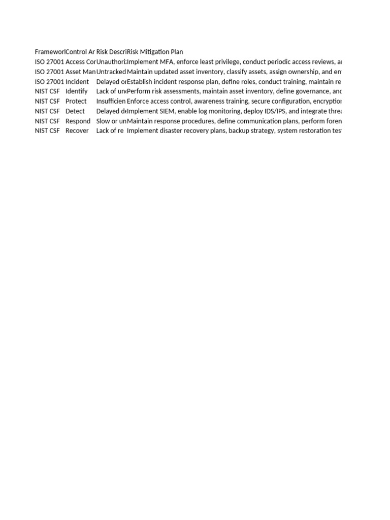 Risk Mitigation Strategies for ISO 27001 & NIST CSF | PDF