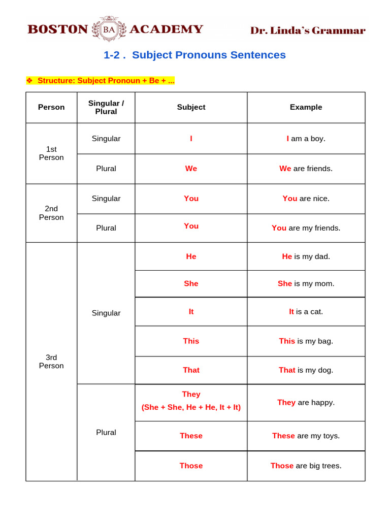Subject Pronouns Sentence Structure Guide | PDF | Grammatical Number ...