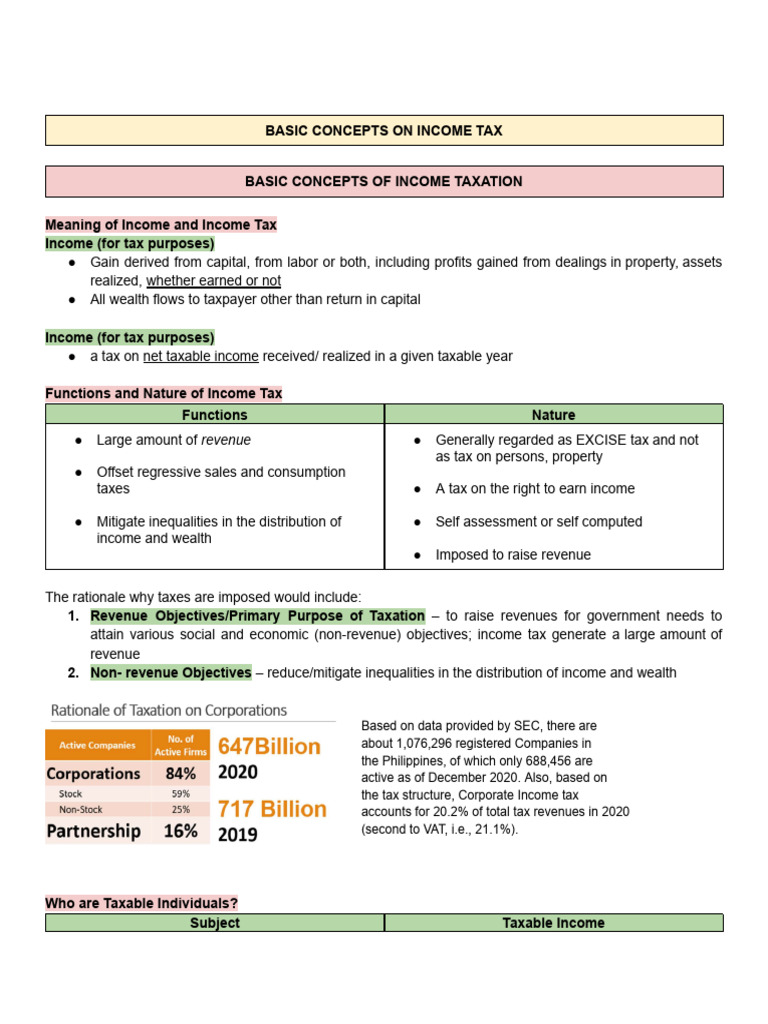 Income Tax Basics and Taxable Entities | PDF | Taxes | Income Tax