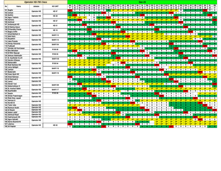 11. Roster Hd 100 Ton III Desember 2025 | PDF