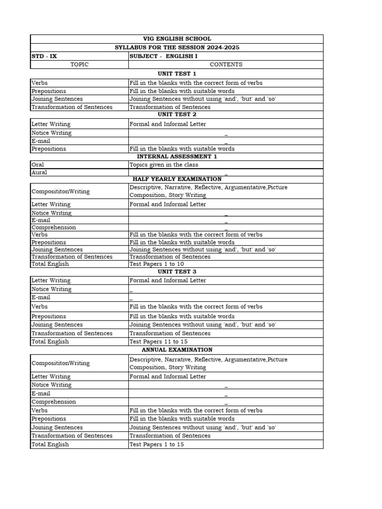 STD IX English and Math Syllabus 2024-2025 | PDF | Chemistry | Pressure