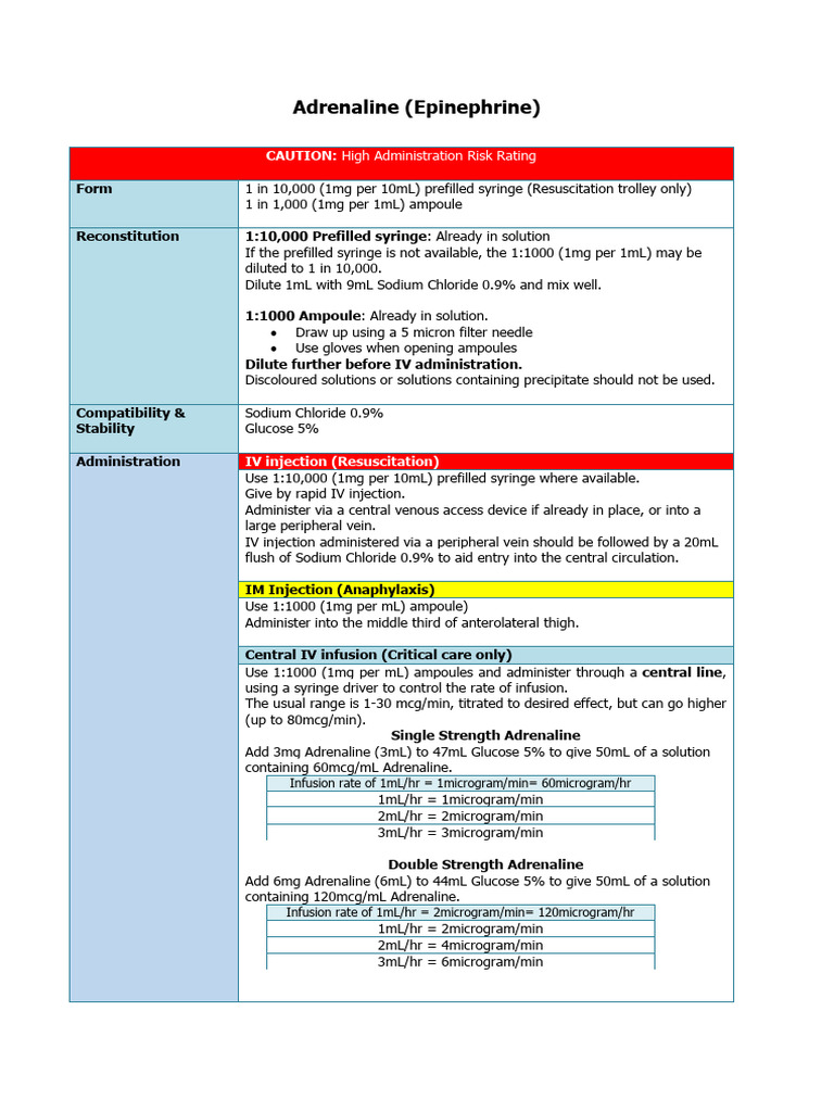 Pharm-Adrenaline 20250324 (1) | PDF | Intravenous Therapy | Injection ...