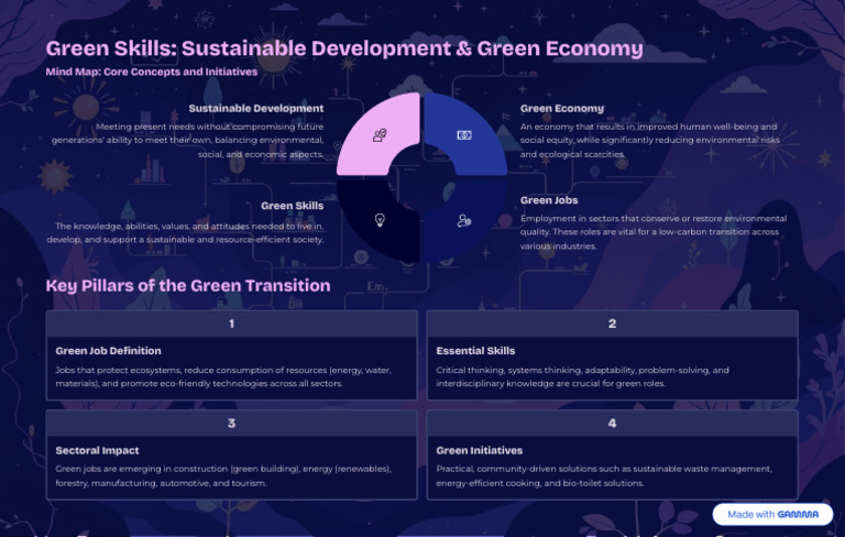 Green Skills for Sustainable Development | PDF | Sustainability ...