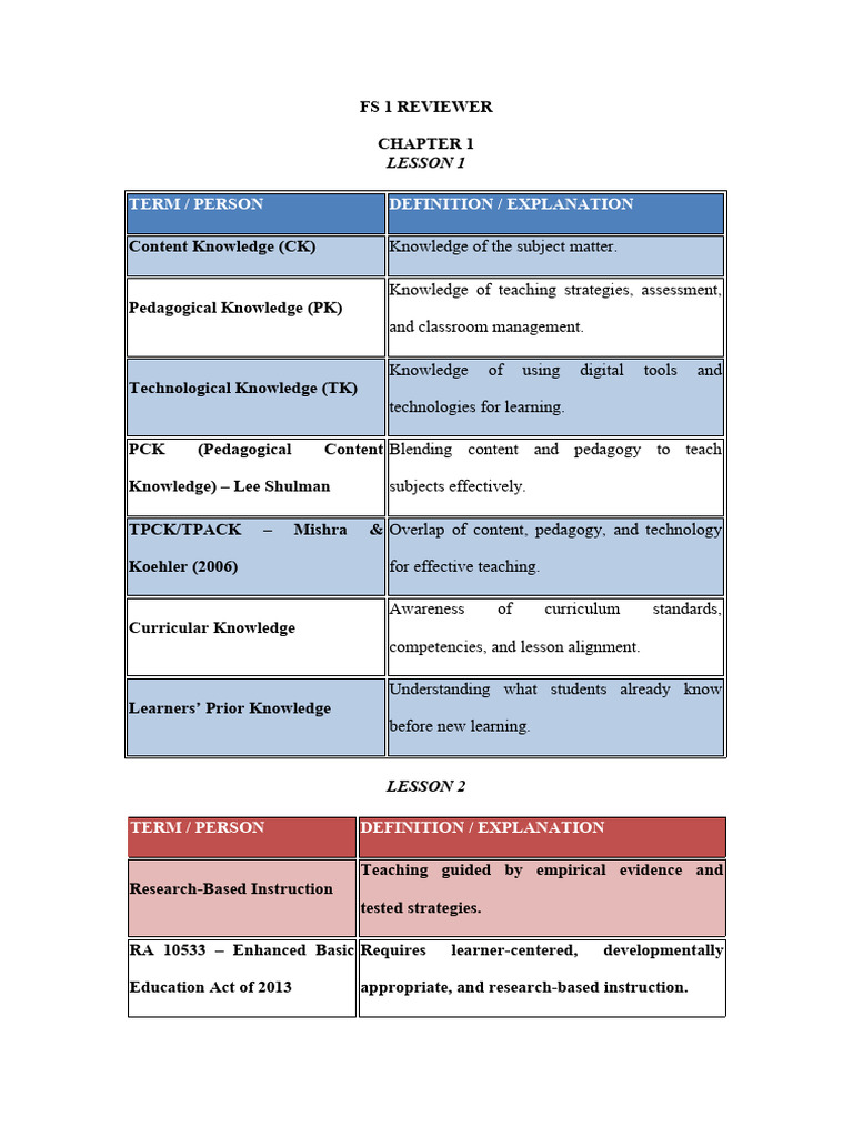 Key Concepts in Education and Instruction | PDF | Communication | Learning
