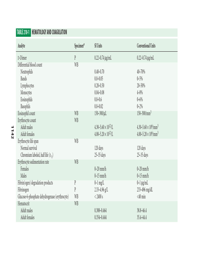 Hematology and Coagulation Reference Ranges | PDF | Platelet | Blood Plasma
