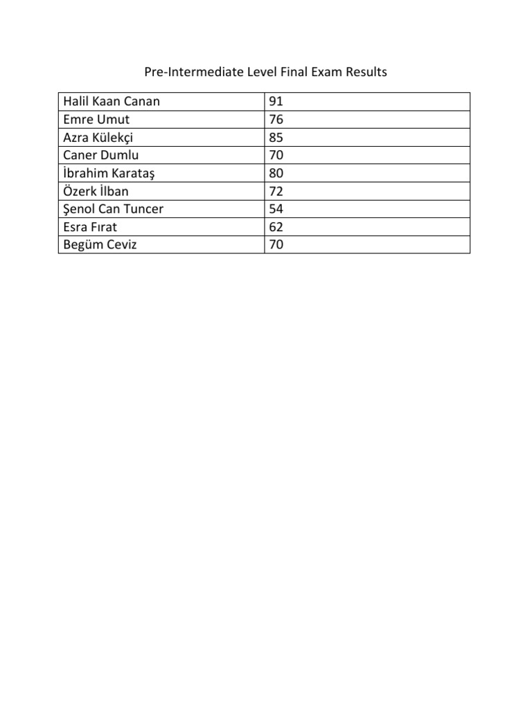 Pre-Intermediate Exam Results Summary | PDF