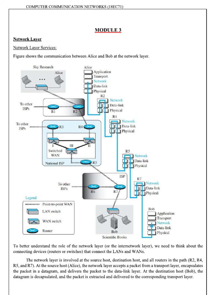 Module 3 | PDF