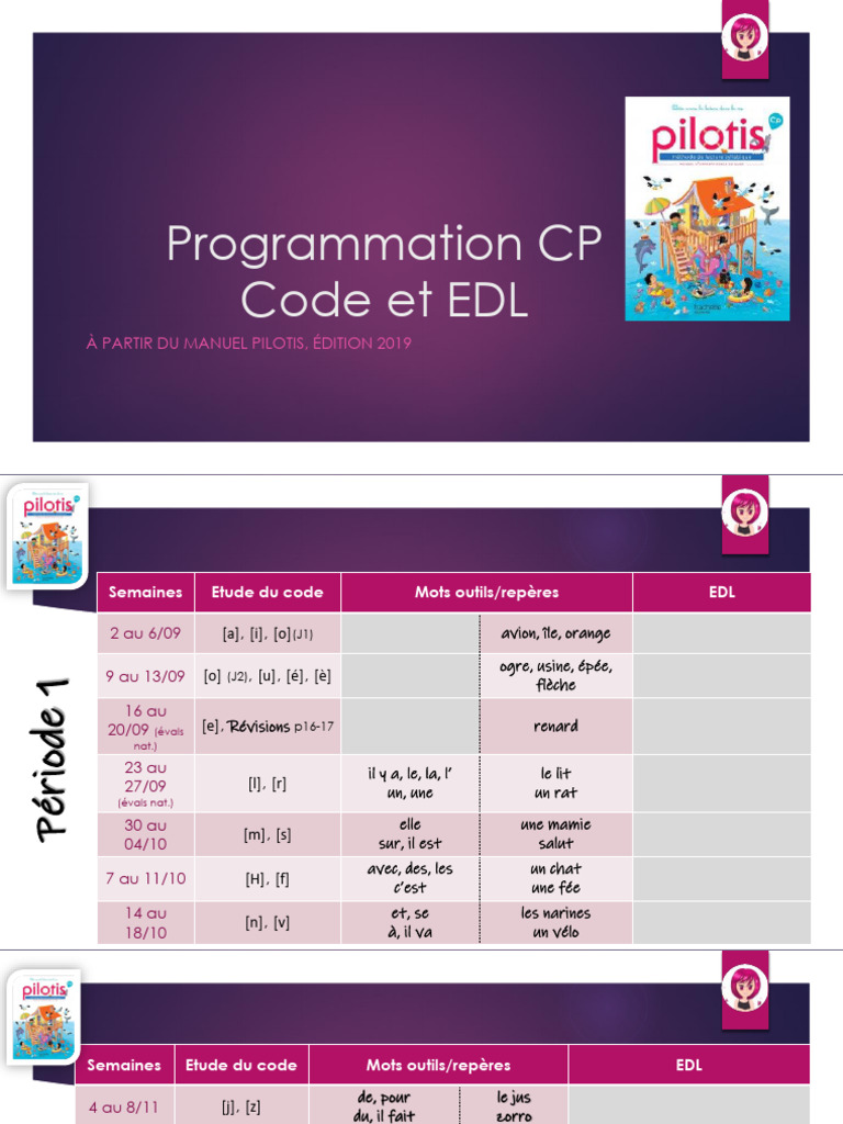 Programmation CP : Étude du code et EDL | PDF | Langues | Études des ...