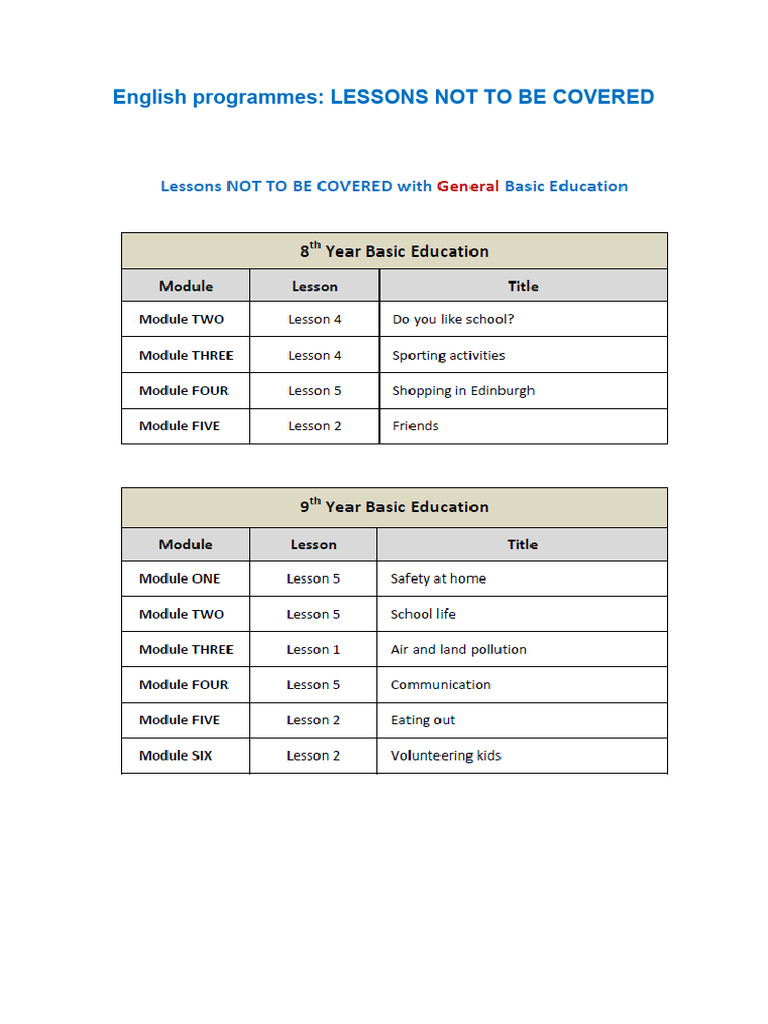 Lessons NOt To Be Covered Basic Education | PDF