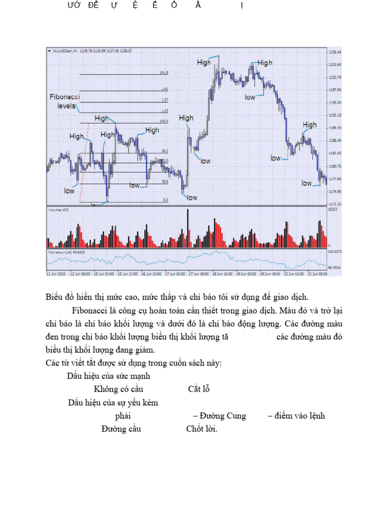 4 Steps to Making a Living Trading Forex the 4 Steps System Learn VI ...