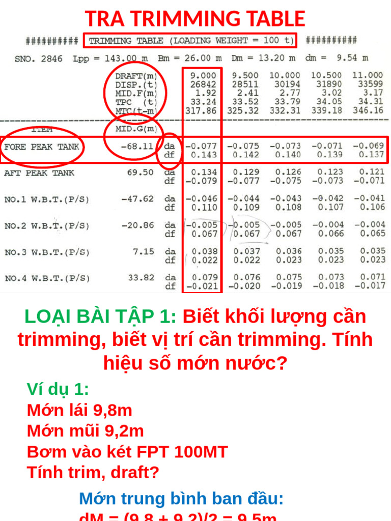 S D NG Trimming Table | PDF
