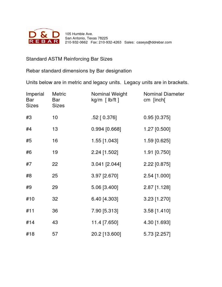 Standard ASTM Reinforcing Bar Sizes PDF PDF