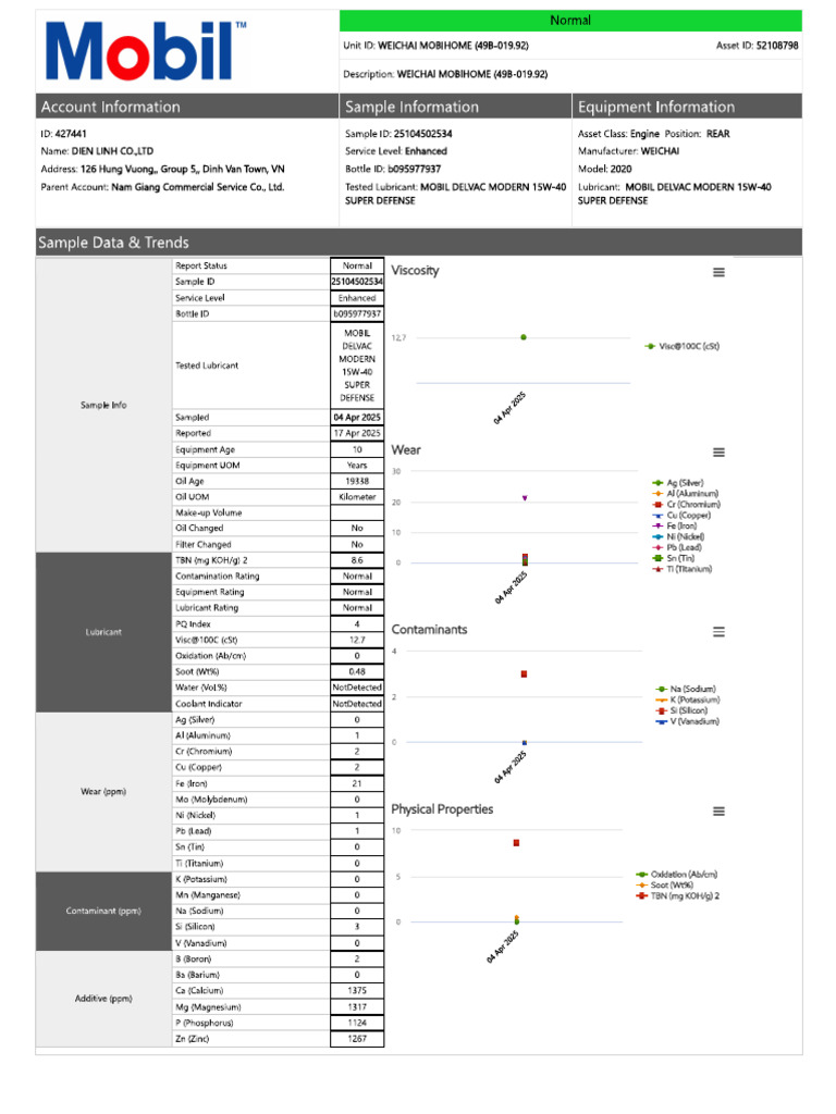 Msla Dien Linh Co.,Ltd | PDF