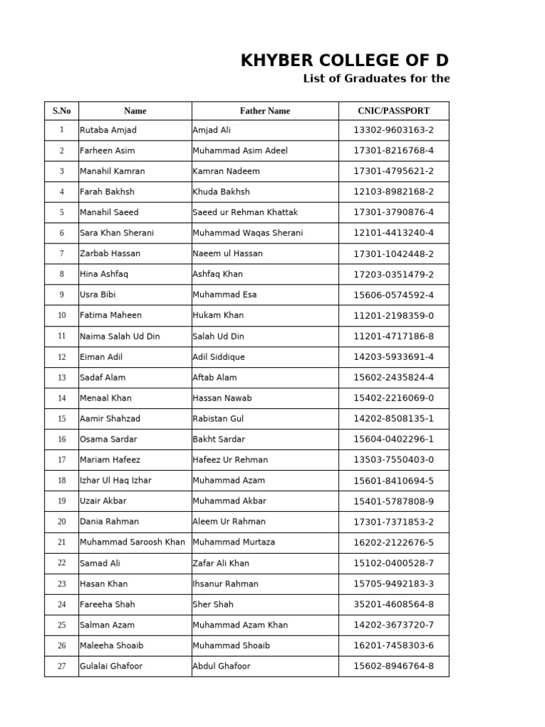 Khyber College Dentistry Graduates 2024 Pdf