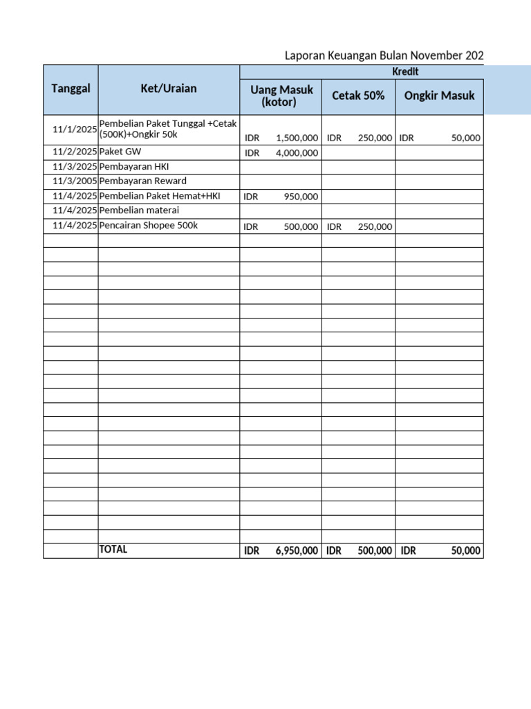 Laporan Keuangan November 2025 | PDF