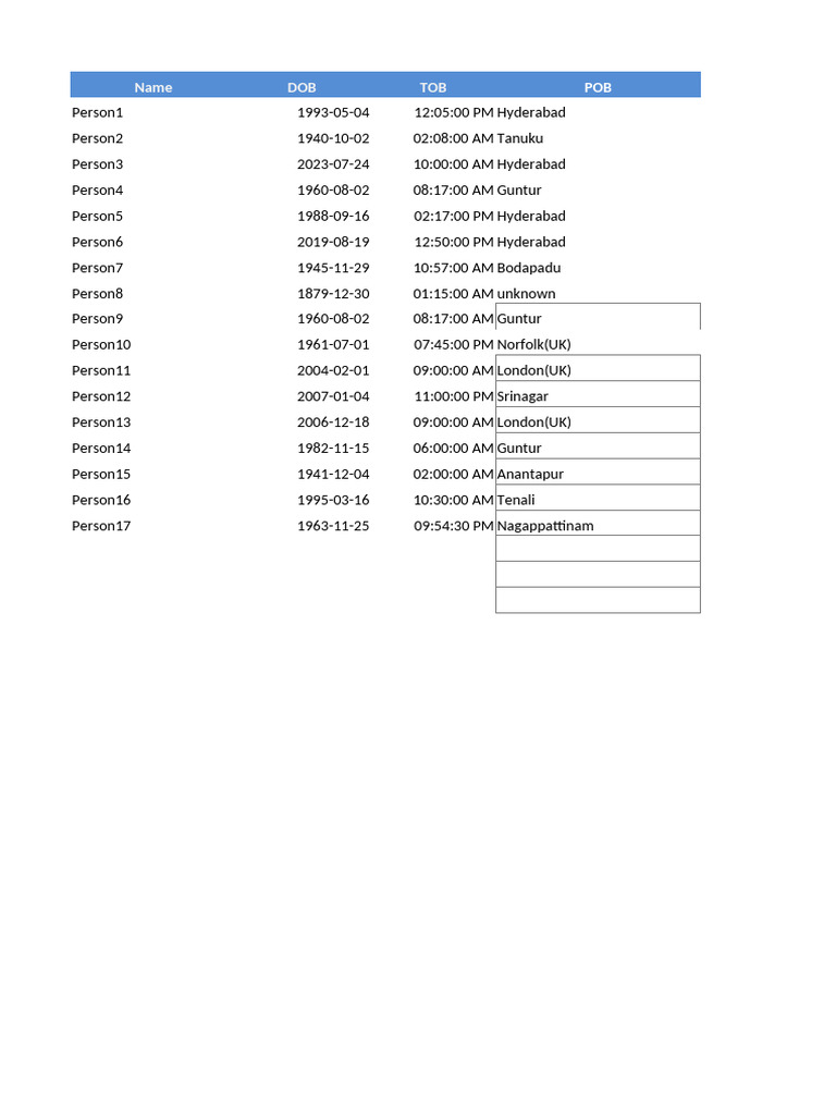 Birth Data and Location Coordinates | PDF | Geometric Shapes ...