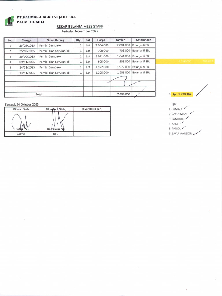 Rekap Belanja Mess Staff Periode Nov'25 | PDF