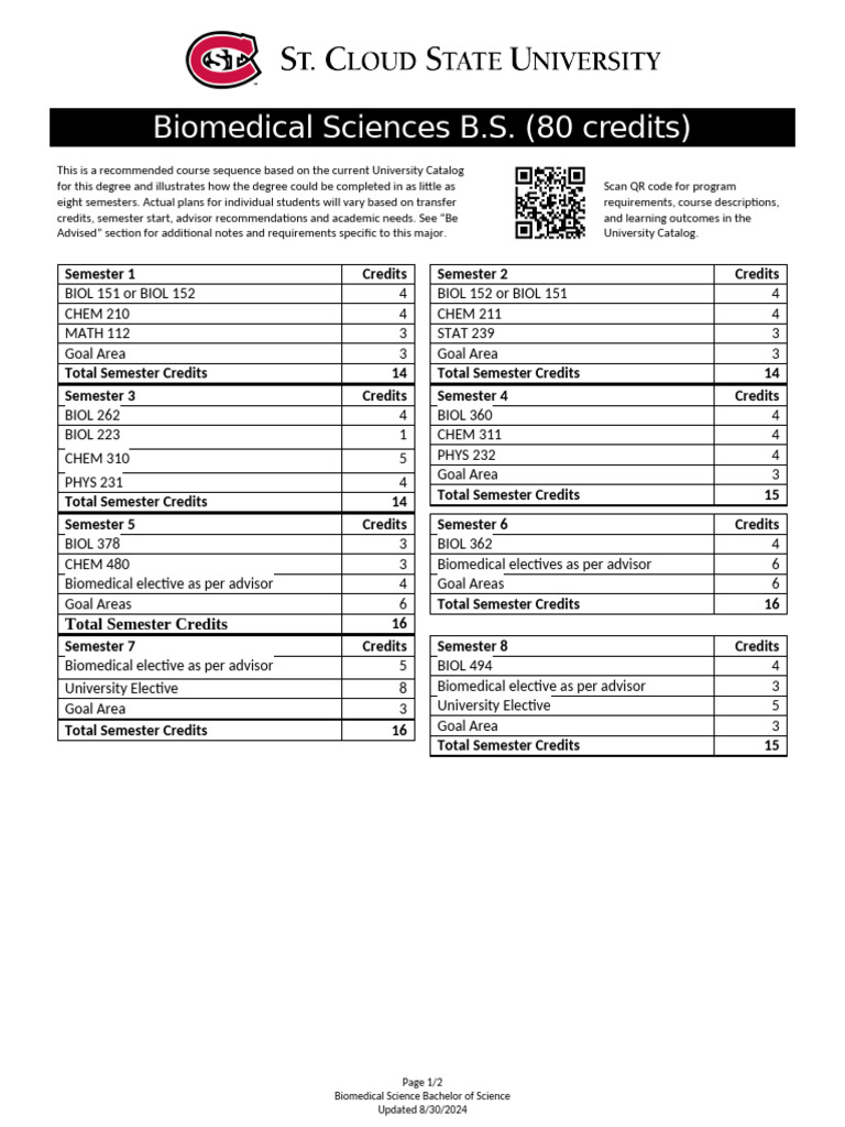 Biomedical Sciences B.S. Degree Plan | PDF | Science | Biology