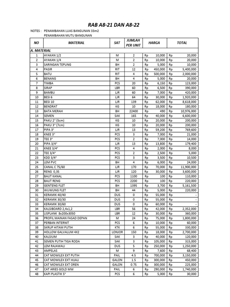 RAB A8-21 DAN A8-22: NO Material SAT Jumlah Per Unit Harga Total A ...