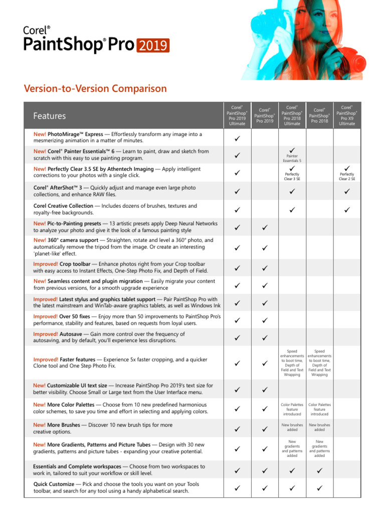 Psp2019 Version Comp Matrix en | PDF | Imaging | Computer Graphics
