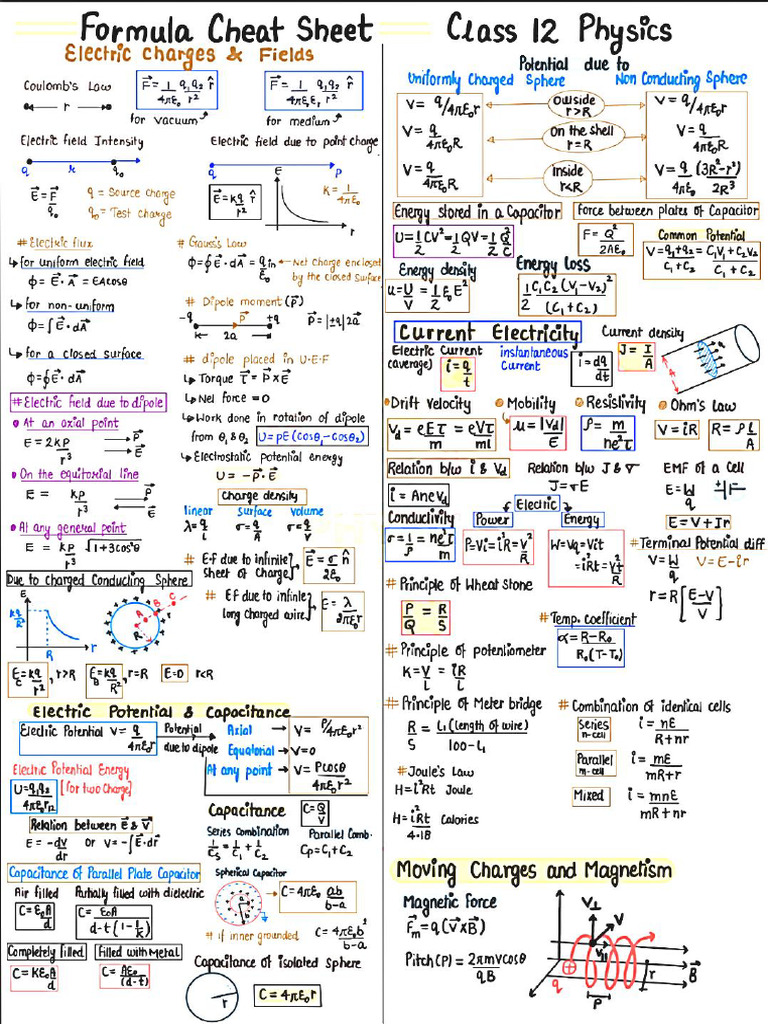 Formula Sheet | PDF