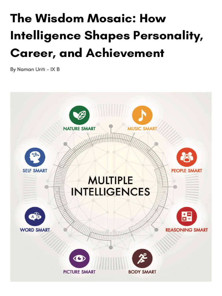 Naman Uriti - Kaizen - Multiple Intelligence | PDF | Cognition | Learning